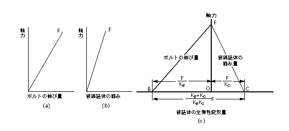設計知識データベース