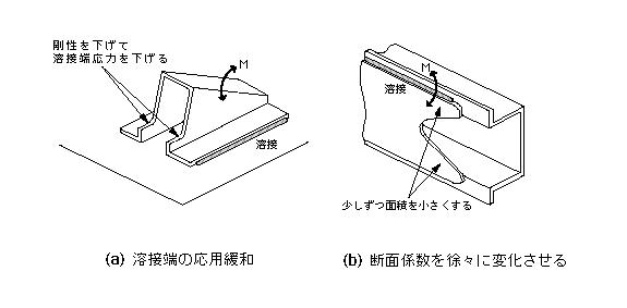 設計知識データベース