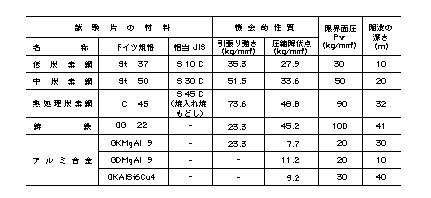 設計知識データベース