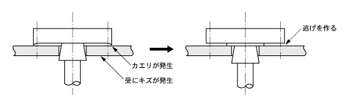 設計知識データベース