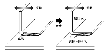 設計知識データベース