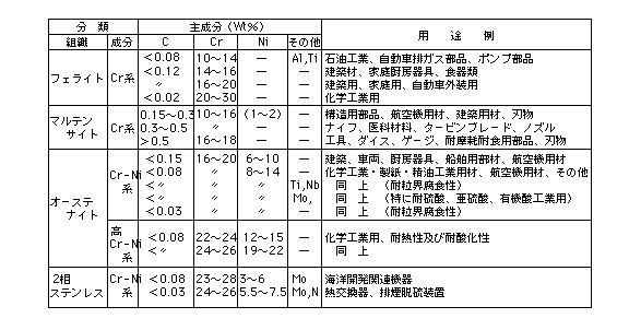 設計知識データベース