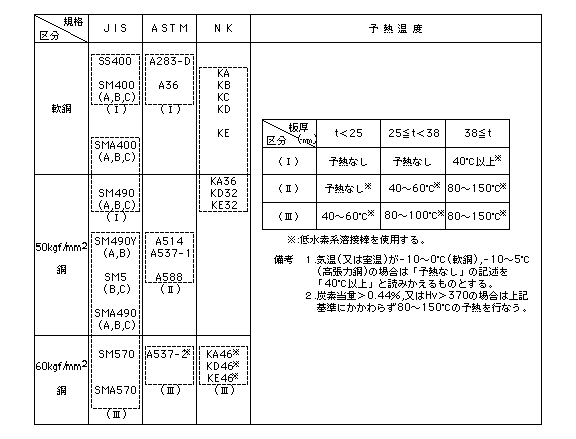 設計知識データベース