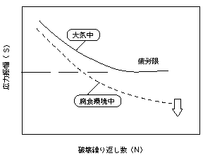 設計知識データベース