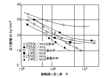 設計知識データベース