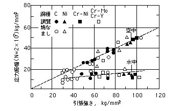 設計知識データベース