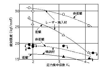 設計知識データベース