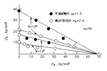 設計知識データベース