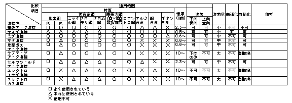 設計知識データベース