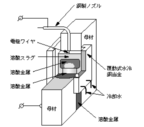 設計知識データベース