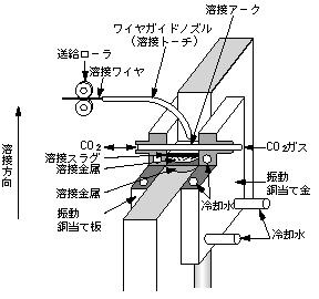 設計知識データベース