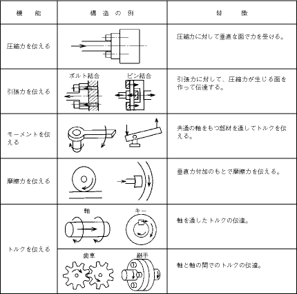 位置制御 トルク制御違い – モーター トルク制御 – BEWK